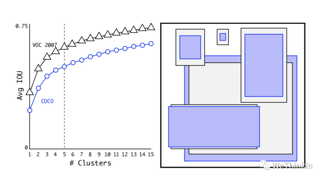 「MakeYOLOGreatAgain」YOLOv1-v7全系列大解析（Head篇）