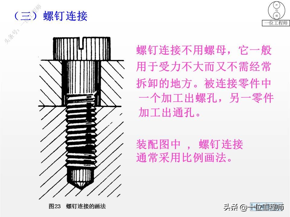 6种标准件的画法，螺纹、键销、轴承、齿轮和弹簧，60页图解说明