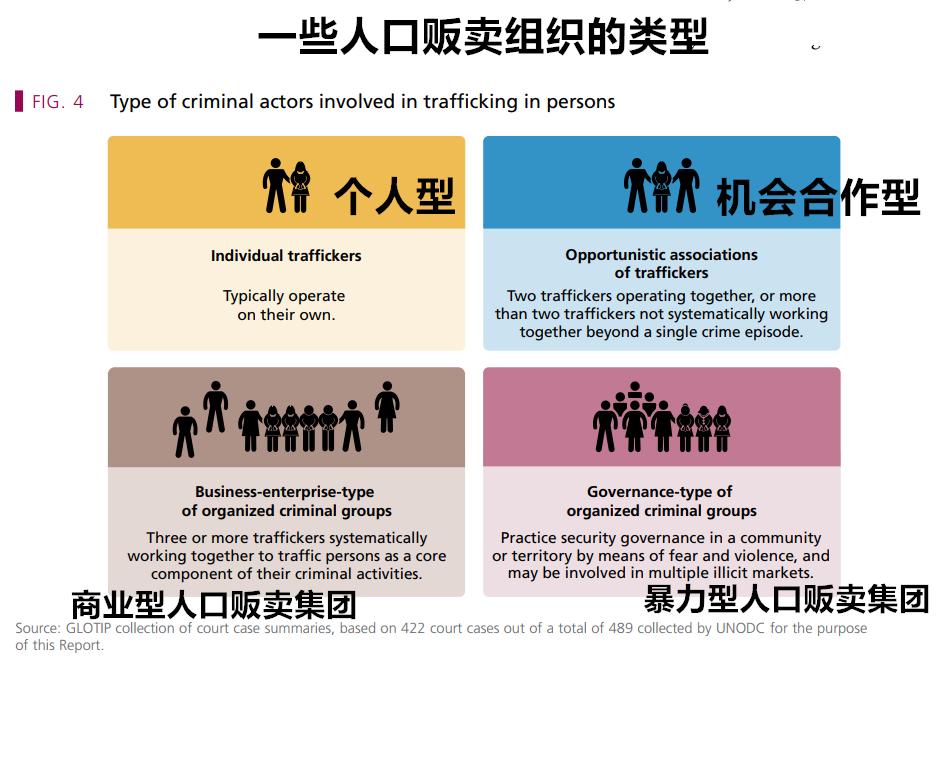 全球人口贩卖中，女人、儿童、男人这些受害者的“用途”有哪些？