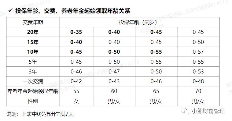 大盈之家2.0养老年金保险,终身型带分红的商业养老年金