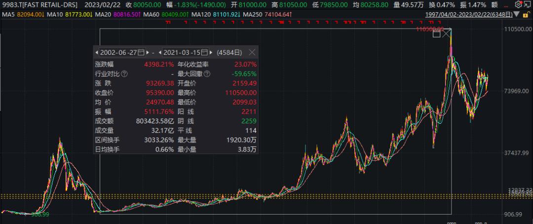 日本老龄化下的十倍股,日本老龄化期间银行股表现