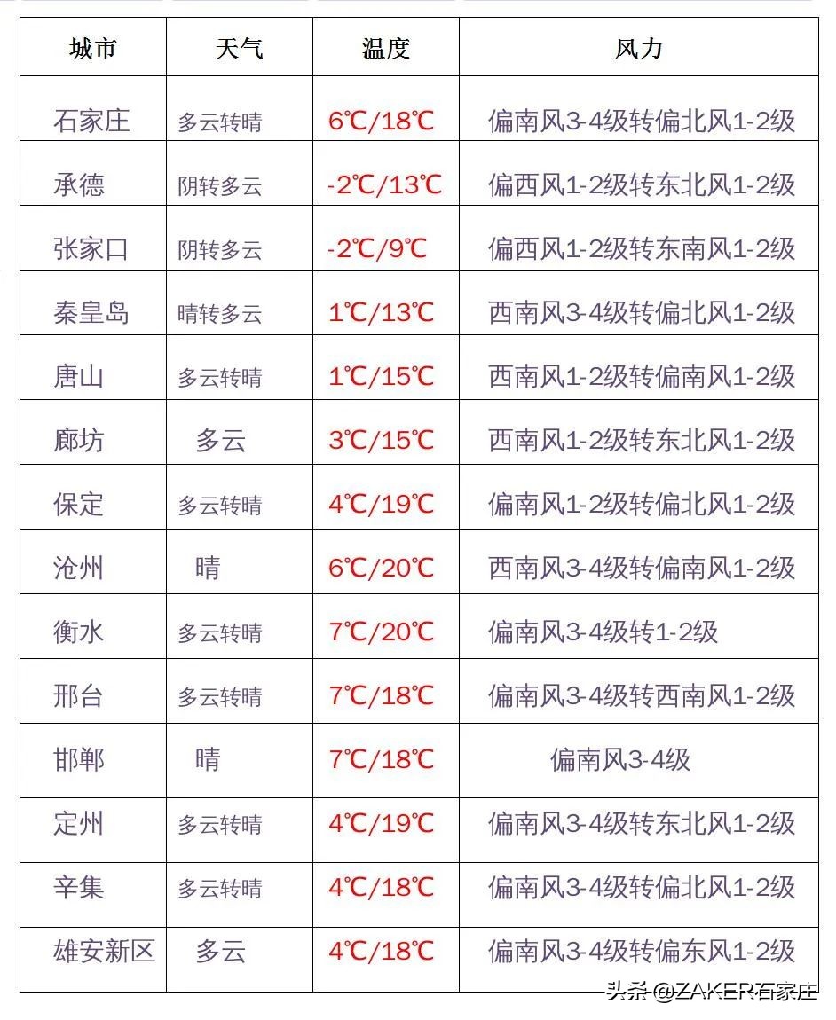 ZAKER石家庄早新闻3.23｜河北公立医疗机构新冠病毒抗原检测最高15元每次；东航坠机，10个已确定和5个待确认