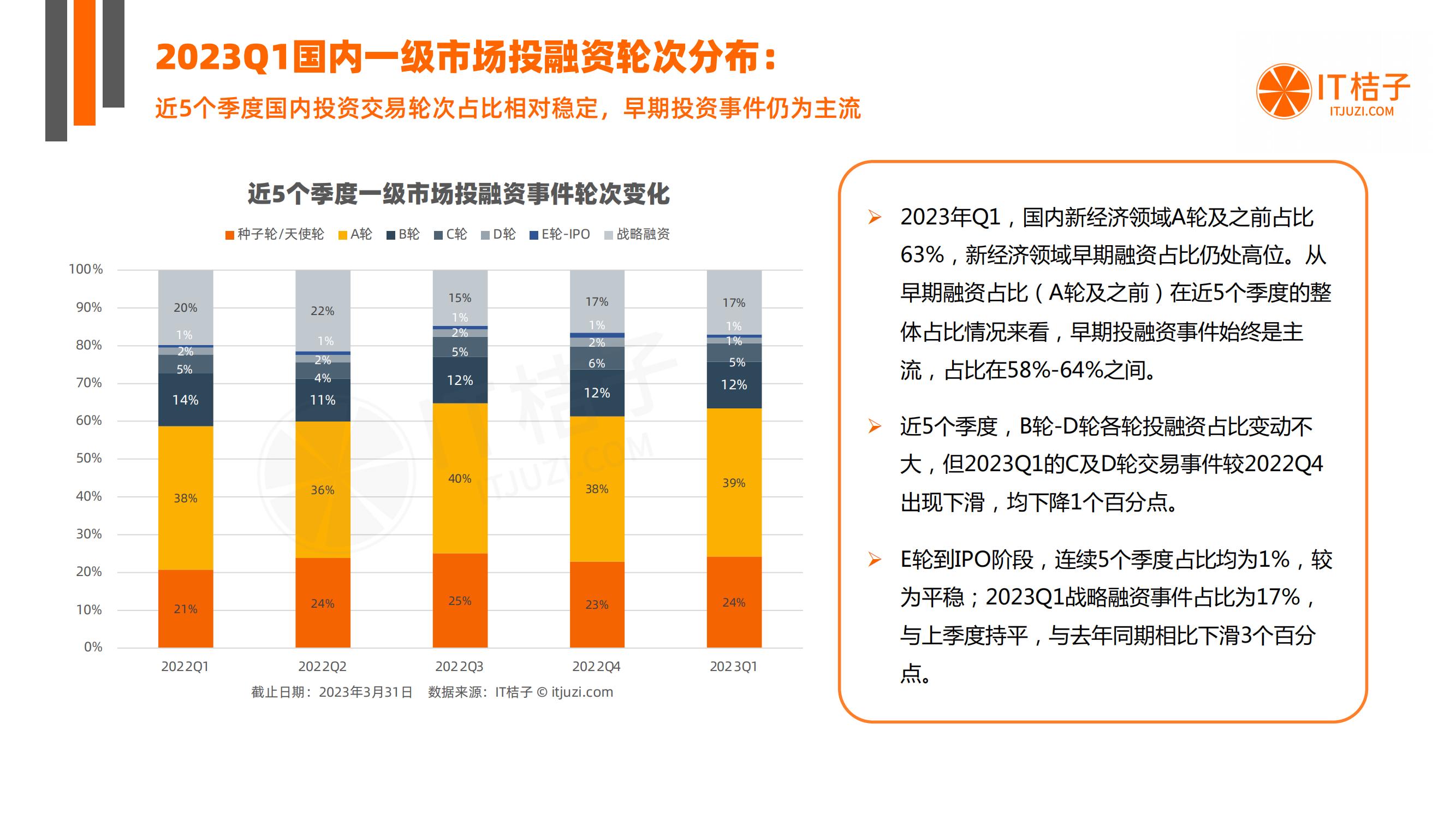新经济最全创业投资盘点来袭,中国新经济投资趋势