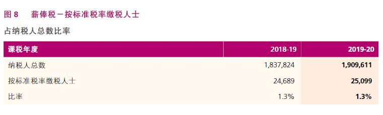 香港公司税收及税务申报详解,香港最新税务通知
