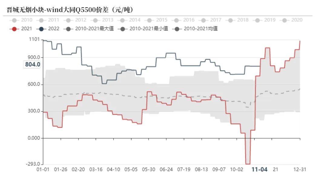 动力煤旺季价格预测,动力煤期货承压下行