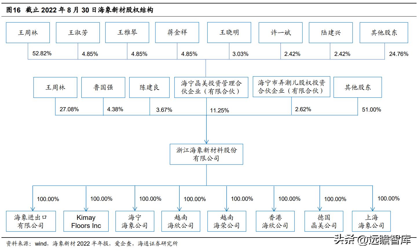 pvc地板出口量,pvc地板泰国建厂