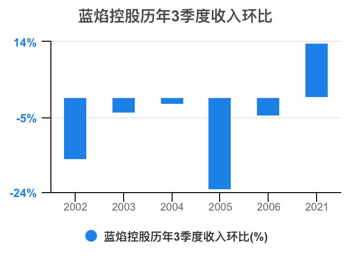 蓝焰控股2024年目标价,预测一下蓝焰控股走势
