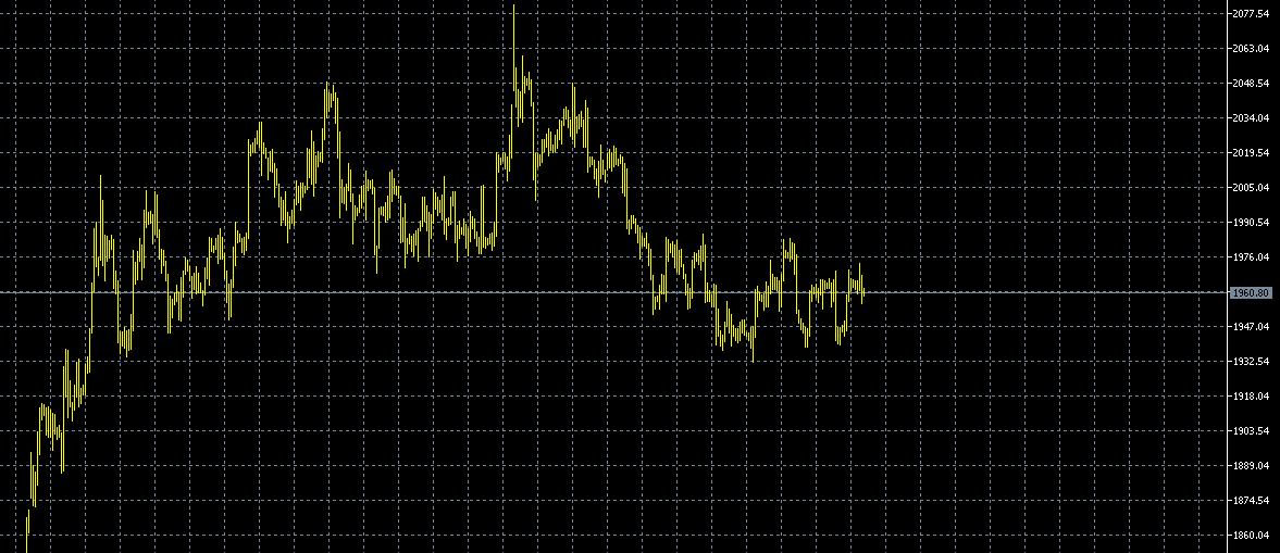 周评:“数据大爆炸”,下周金油即将迎来新气象