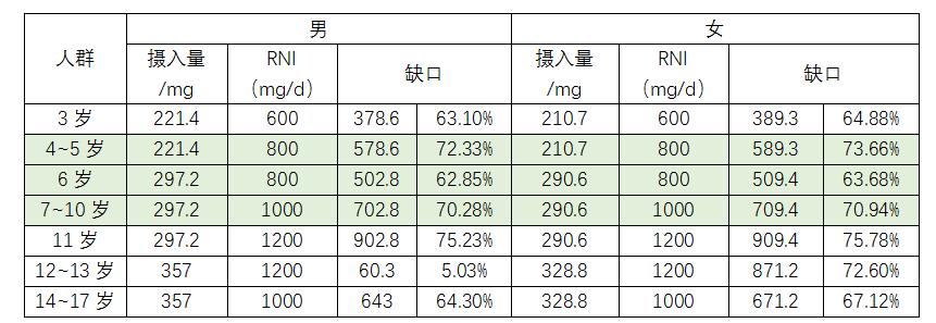 免疫力儿童用药,免疫力产品需求大幅上升