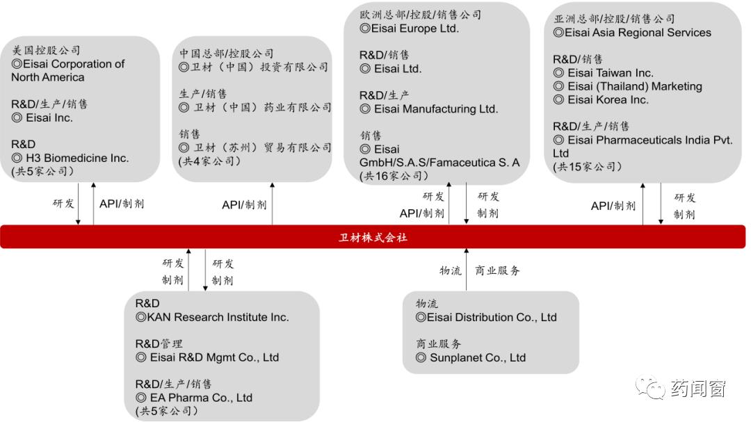 日本药企卫材,日本卫材产品