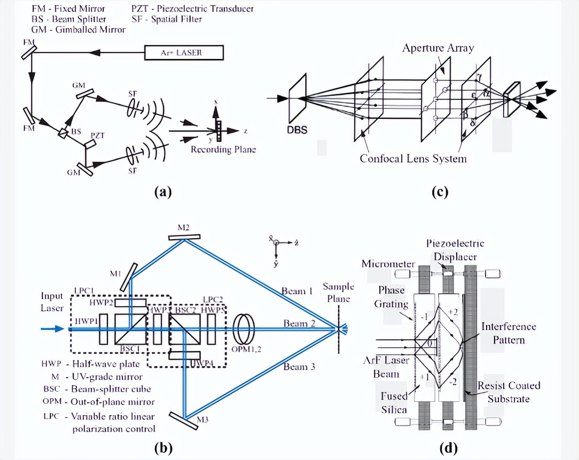 微电子和电子有什么区别,微电子跟什么有关系