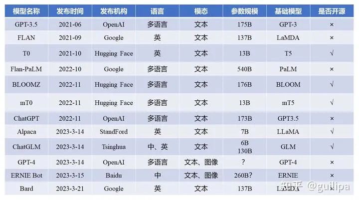 现在比较好用的chatgpt模型,国内的大模型和chatgpt4.0比较