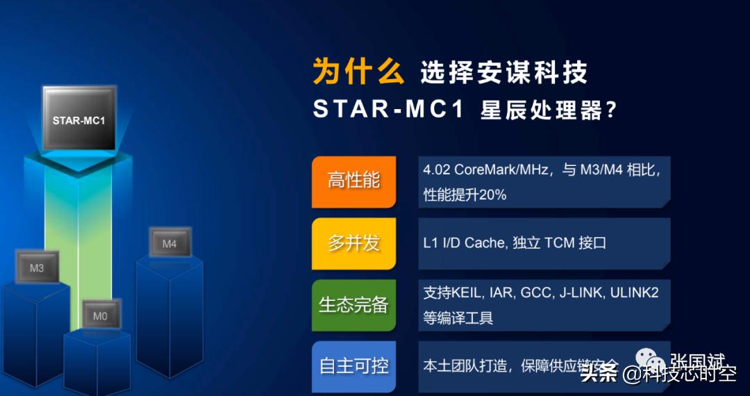 灵动微电子杀入32位mcu领域,灵动微电子mcu怎么样