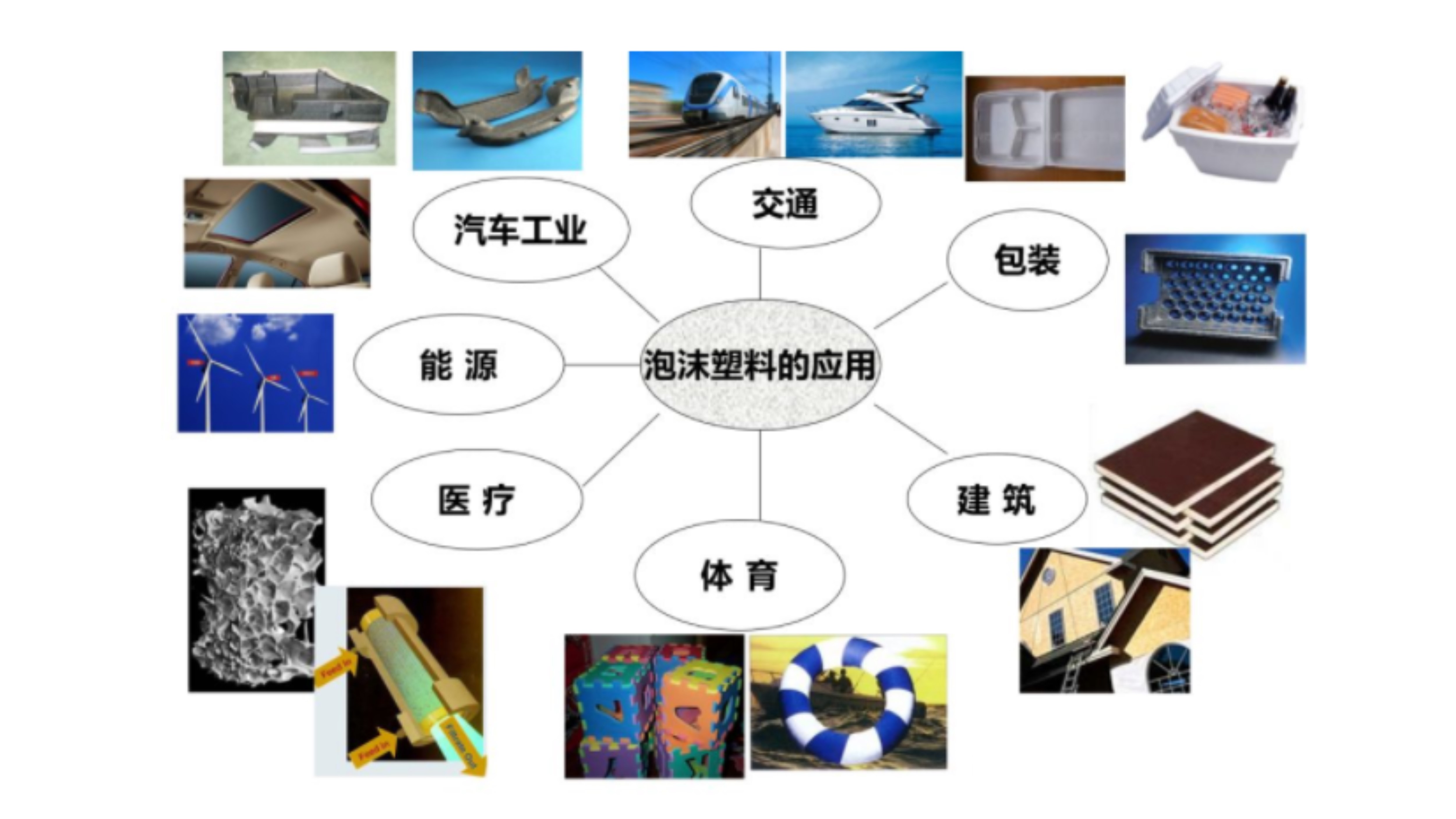 泡沫塑料回收价格表,泡沫塑料怎么回收利用