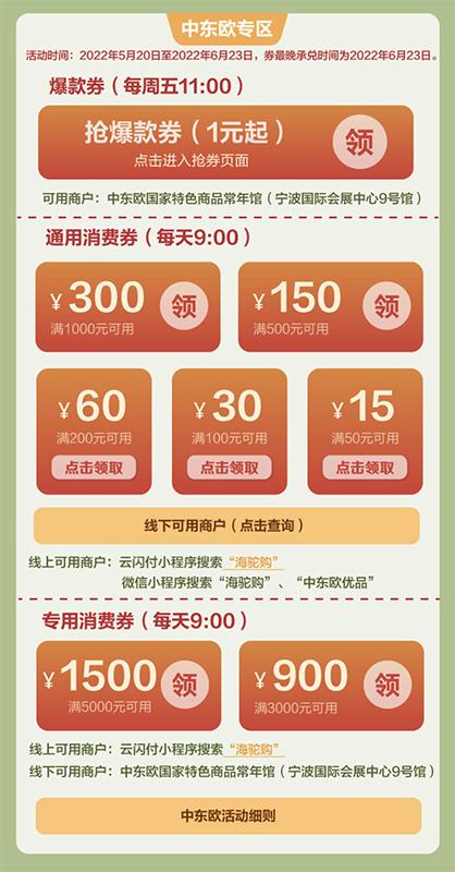 @宁波人：500万元“嗨购中东欧”消费券继续分抢！爆款低至1元