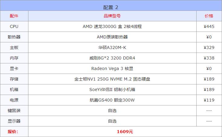 电脑配置推荐8月份版本,2022电脑配置推荐8000元