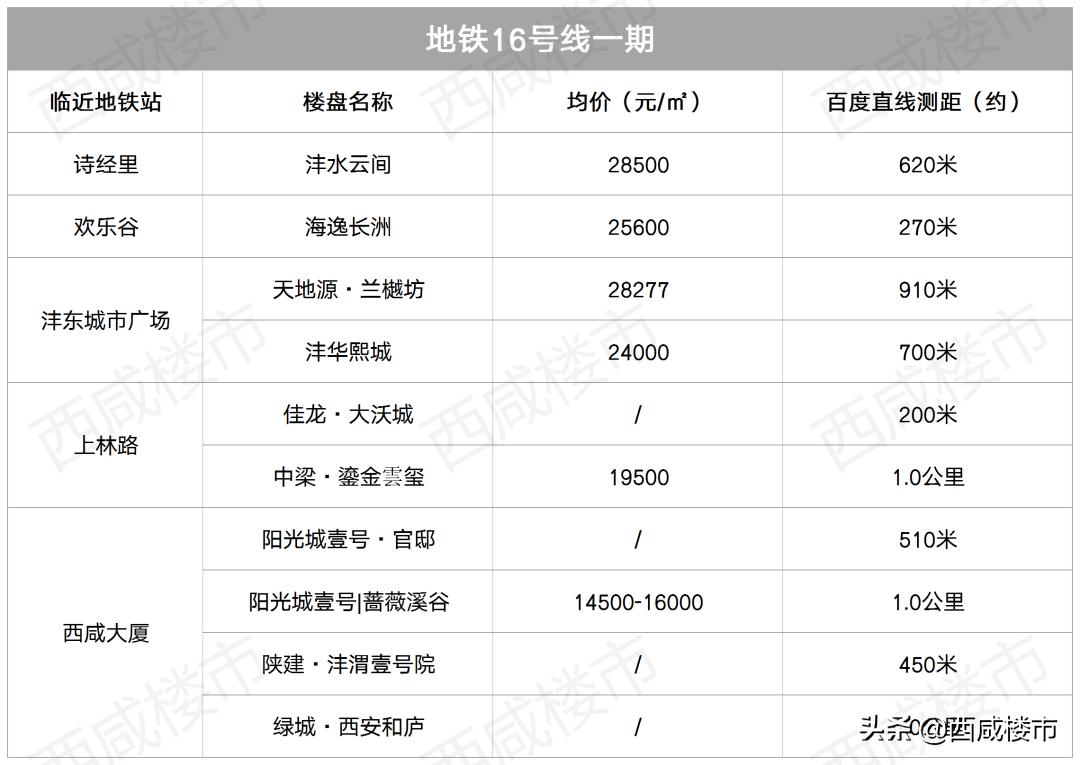 西咸新区2024土地出让计划,西咸新区最新八宗土地成交位置图