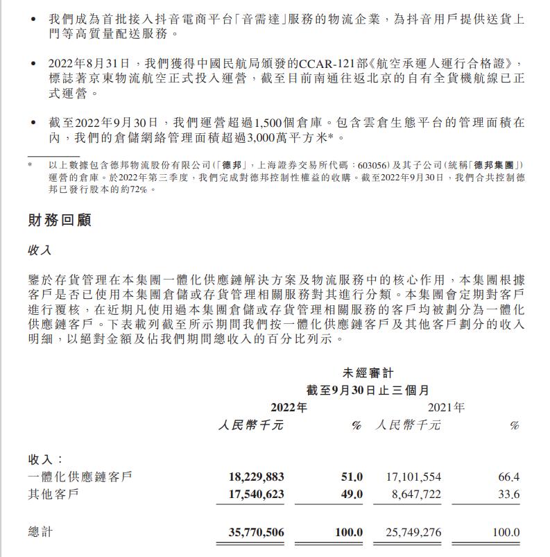 京东供应链开放平台合作怎么样,京东加大供应链