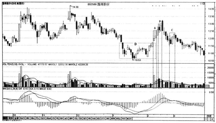 缩量上涨与缩量下跌区别详解,缩量上涨之后继续缩量下跌