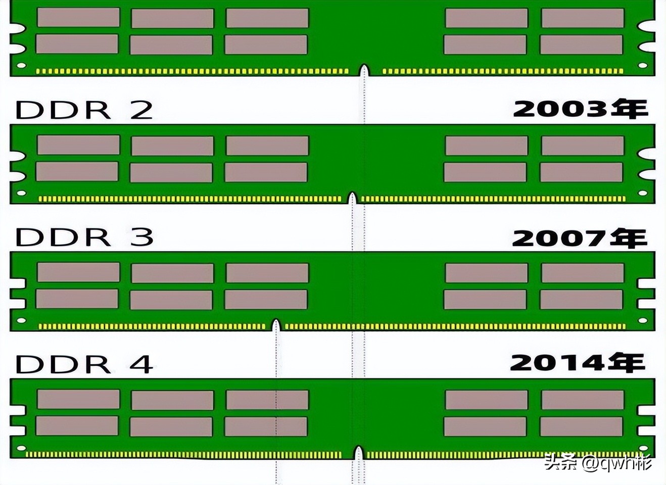 电脑两根内存条必须一样品牌吗,电脑内存条品牌不一样会有影响吗