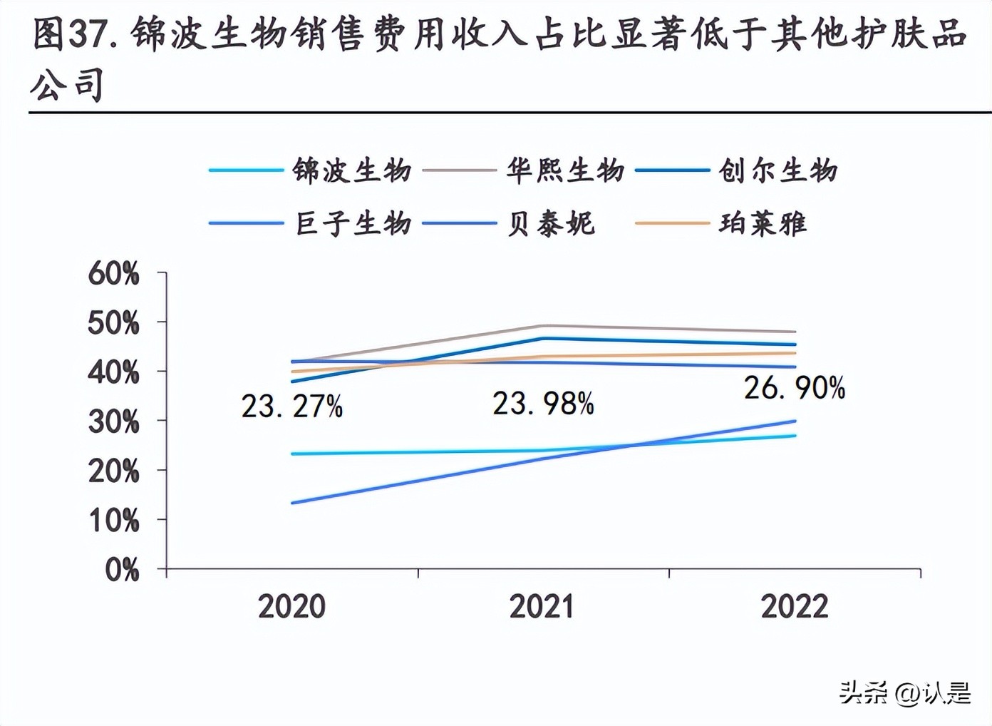 锦波生物研究报告：重组胶原行业先驱，产品放量未来可期