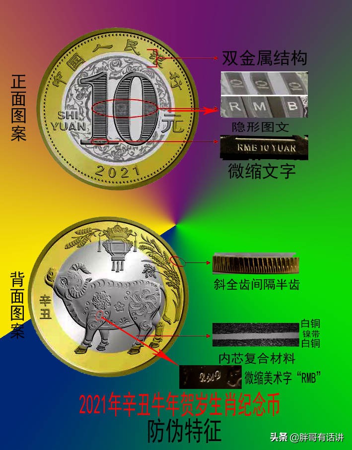 2021年牛年纪念币是否有收藏价值,2021年生肖贺岁纪念币