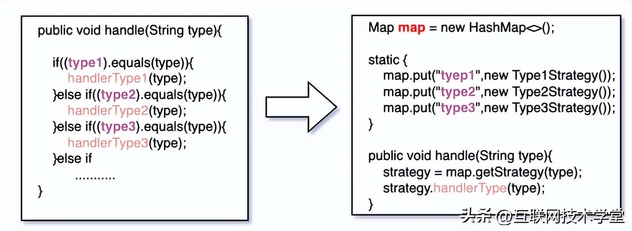 面试官个人职业规划和工作思考,面试官问你的运营思路