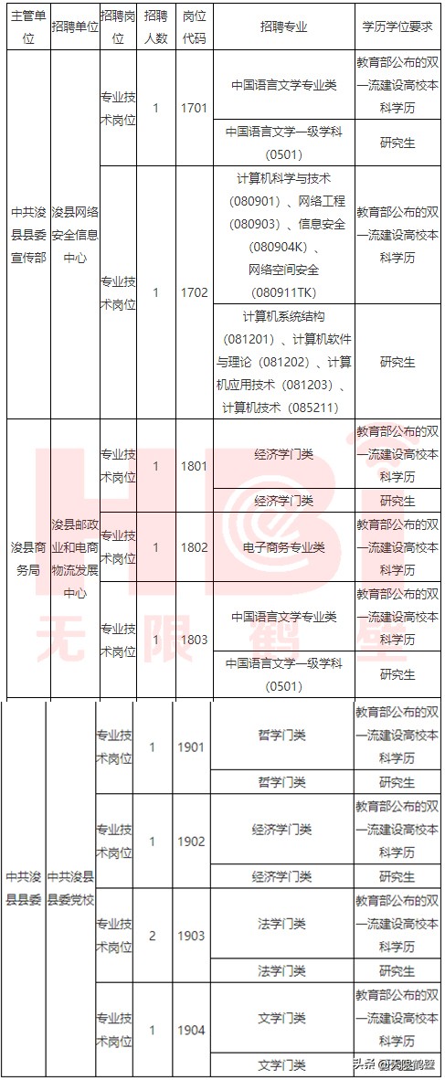 浚县招聘名单已公示,浚县招聘高质量人才
