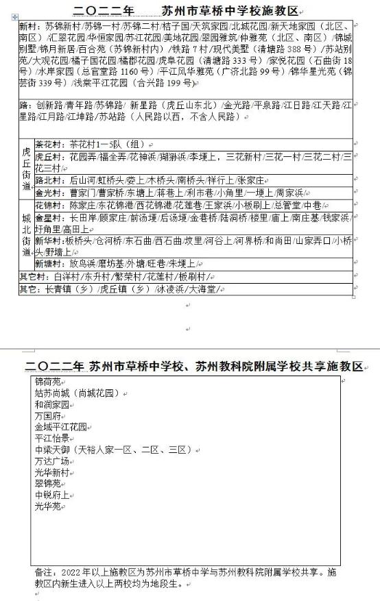 苏州姑苏初中一模,苏州姑苏初中排名