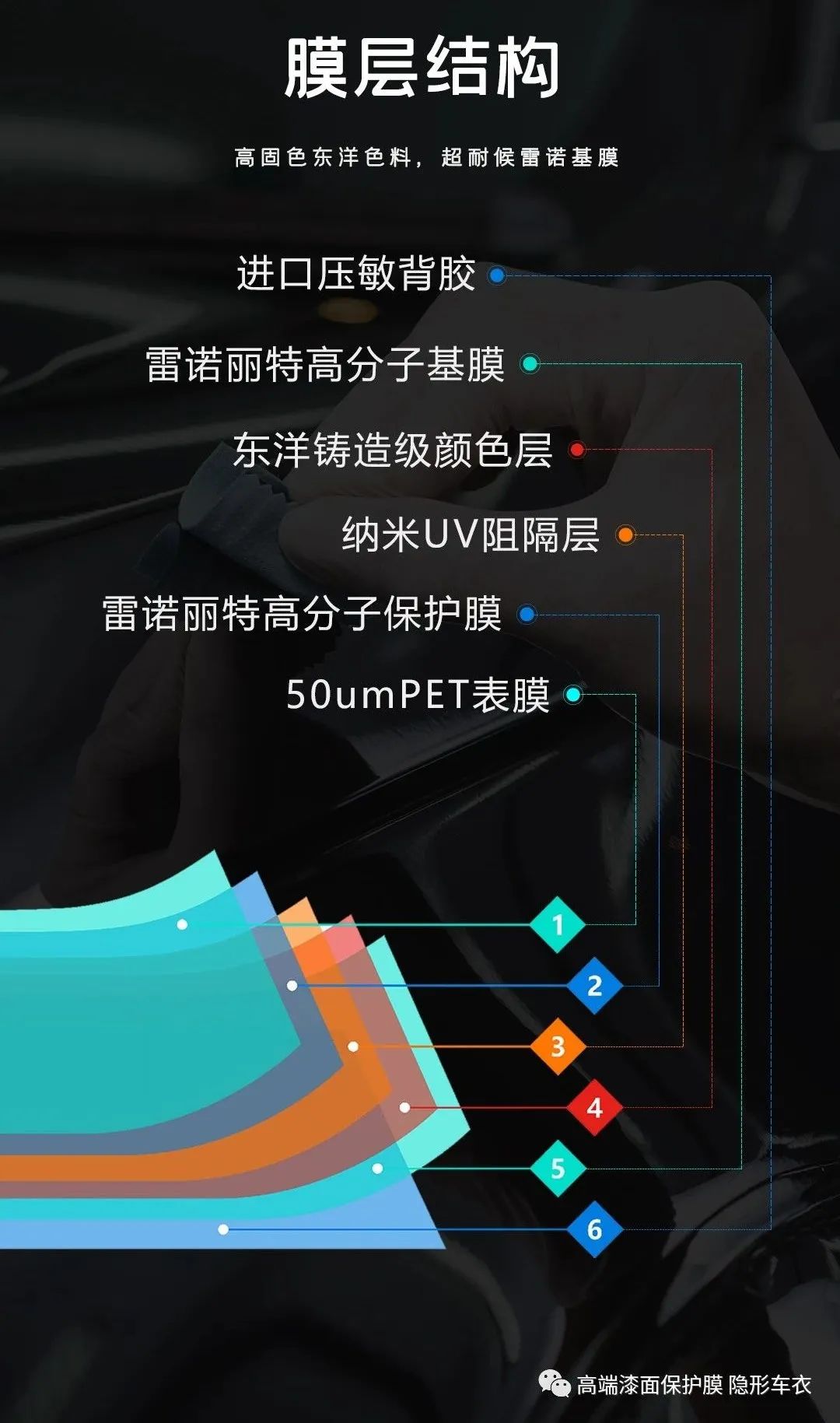 改色膜干货,怎样挑选汽车改色膜