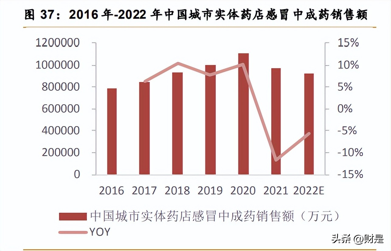 康缘药业研发的新药有价值,康缘药业在研重磅新药