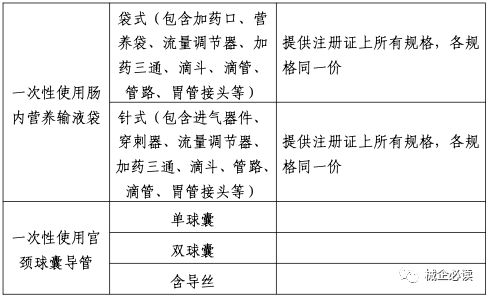 三明联盟：19省市采购结果公布