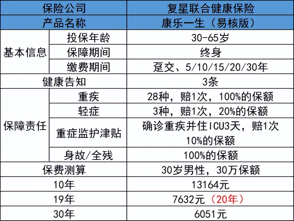 复星联合康乐一生重疾险,复星联合康乐一生易核版