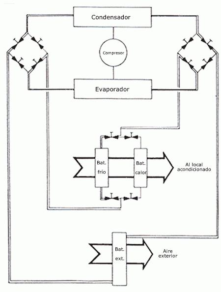热泵原理和空调原理,热泵烘干机原理