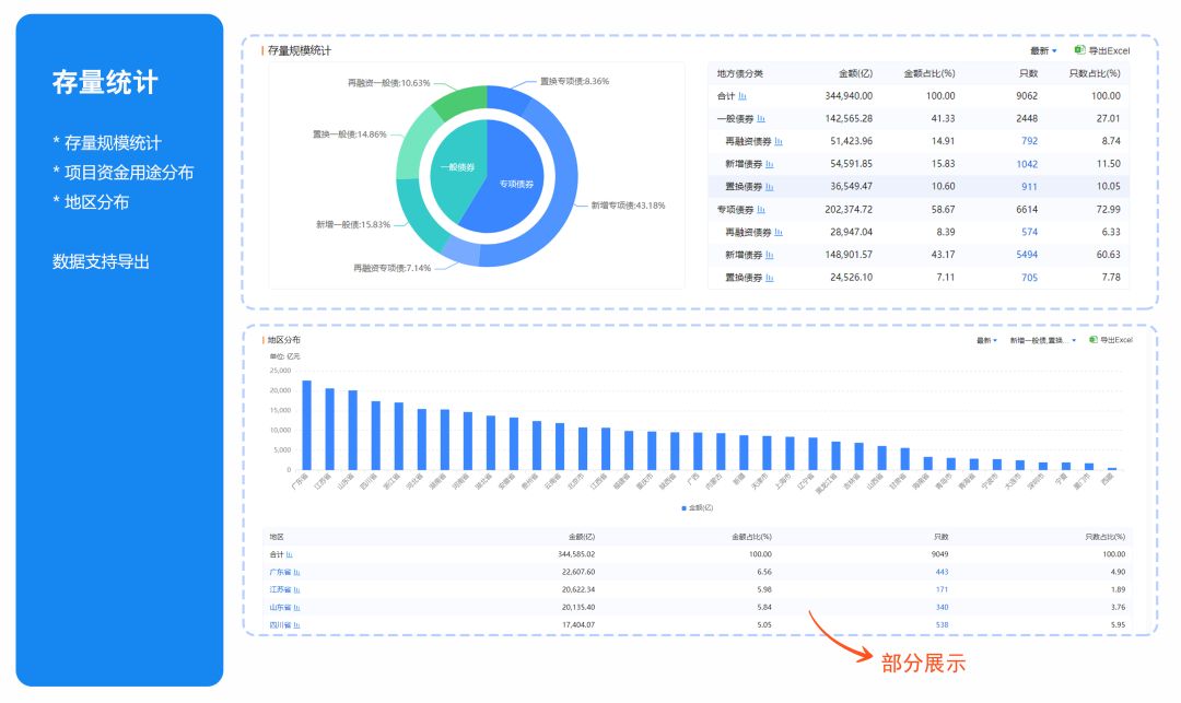 地方债券收益率如何查询,如何跟踪地方债数据