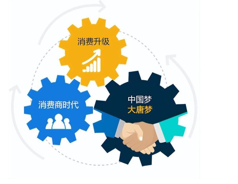 消费全部返商业模式的原理,购物全返模式是怎么盈利的