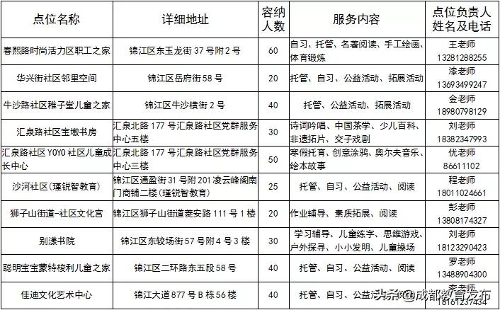 成都学生暑假托管,成都学校寒假托管最新政策