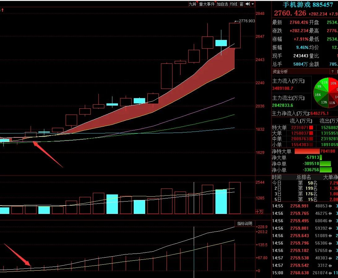 下跌趋势与上涨趋势重要连接点,股票上涨趋势下跌