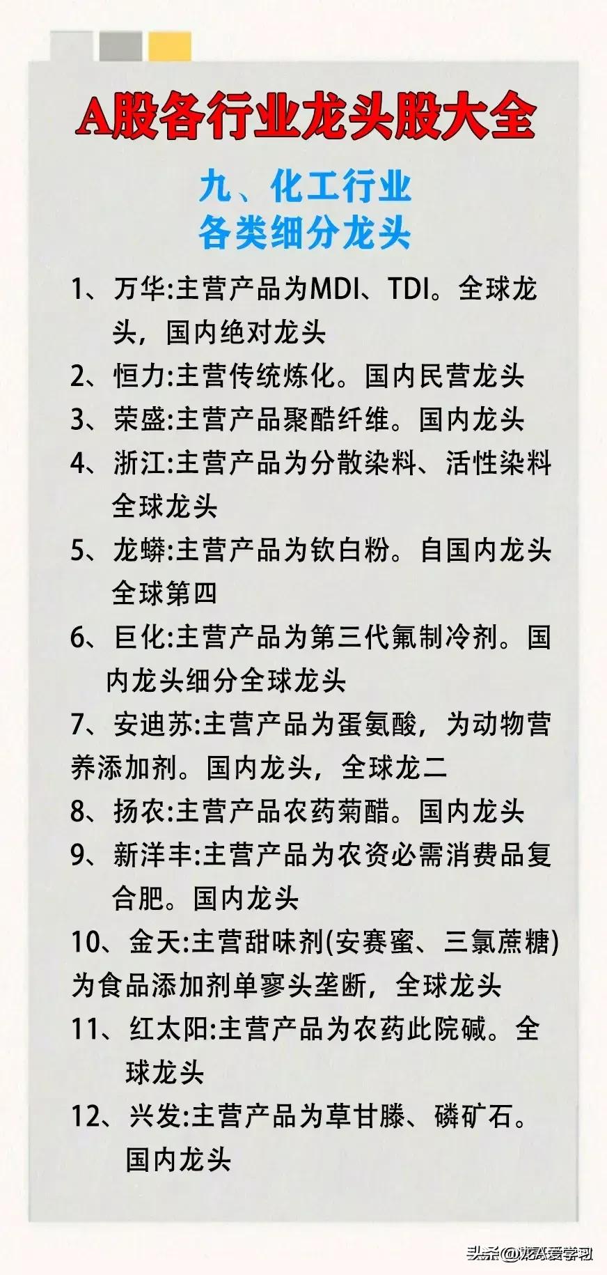 最新a股排名前十名,a股行业排名第一龙头股