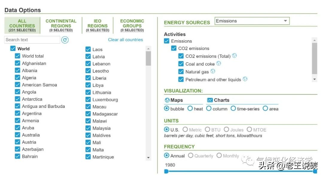 碳排放源分布图,碳排放因子数据库