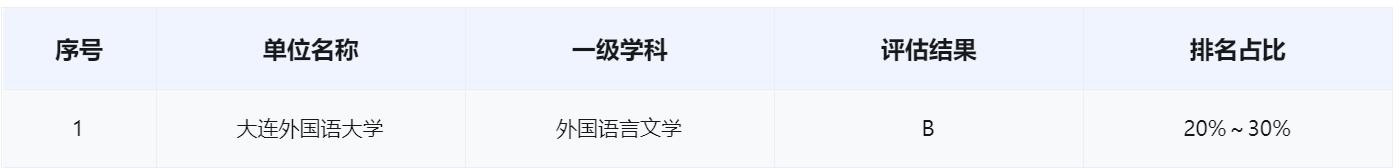 大连外国语大学毕业生就业率,大连外国语大学毕业生发展如何