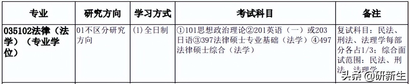 法学考研院校丨天津大学:招生情况、参考书、分数线和录取数据