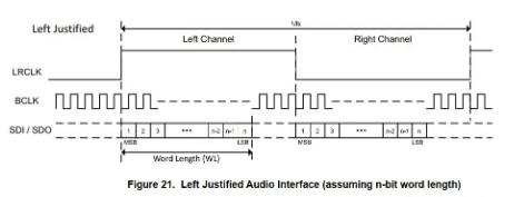 audio接口是插什么的,大家知道功放上的echo是什么