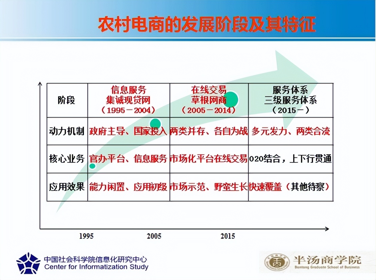 农村电商如何走得更快更稳,农村电商的趋势与机遇
