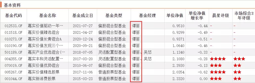 嘉实归凯自购500万基金,嘉实基金坚定看好a股投资前景