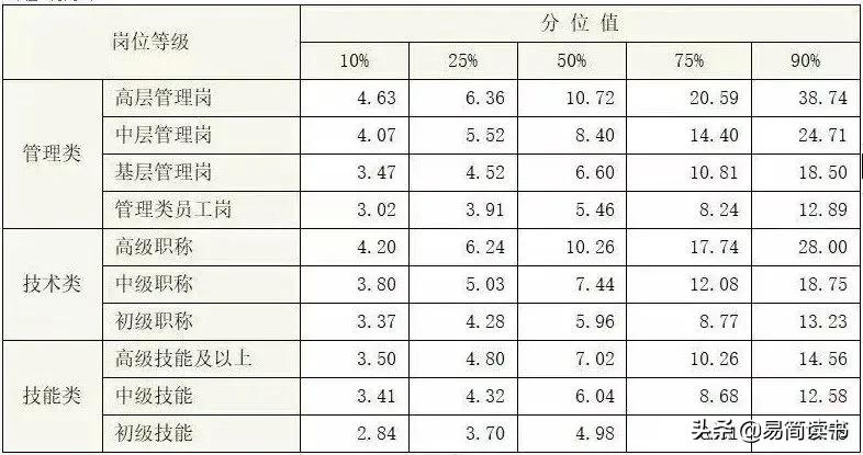 腾讯公司工资曝光,腾讯员工收入曝光