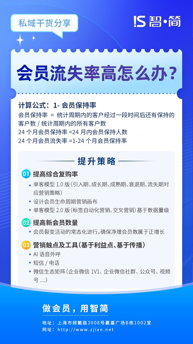 会员运营三大核心KPI指标如何提升？