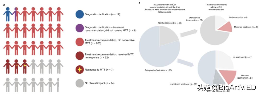 分子细胞靶向治疗,杀灭所有实体瘤的靶向化疗药