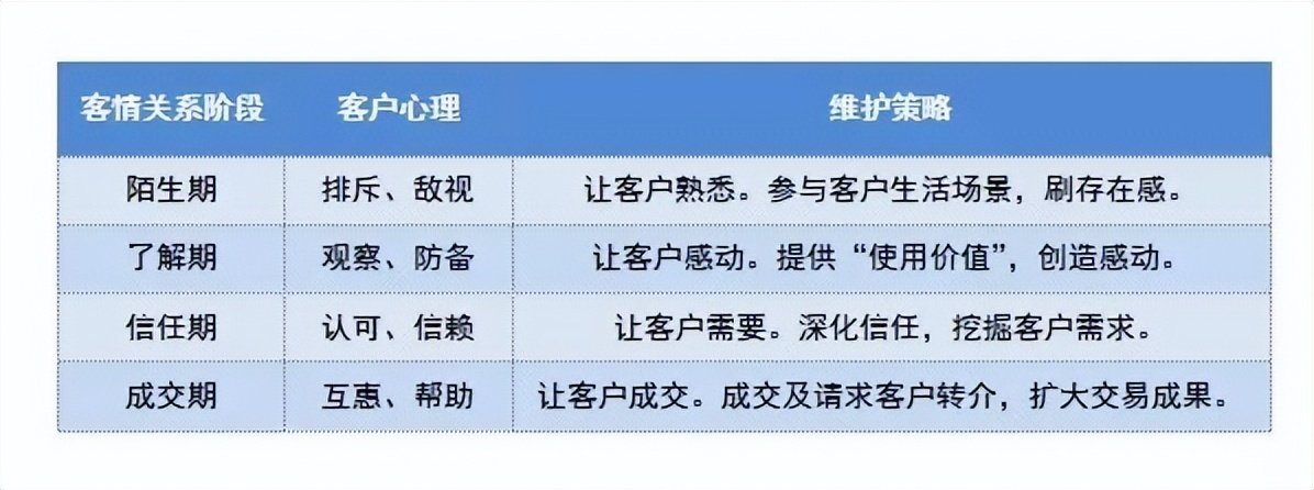 让客户再次购买产品的技巧,让客户再次复购怎么说
