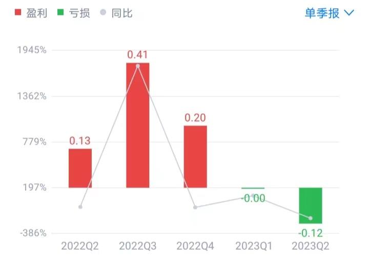 专家谈返利科技估值分析,上市公司返利科技盈利模式